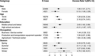 The risk of injuries during work and its association with precipitation: New insight from a sentinel-based surveillance and a case-crossover design